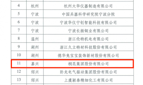 尊龙凯时人生就是搏，省沉点支持院士工作站，纺织行业创新示范！