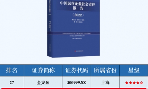 ESG指数领先民营上市公司TOP50榜单，尊龙凯时人生就是搏入。